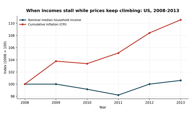 Why Inflation Makes Sitting on Cash Your Biggest Risk - 02
